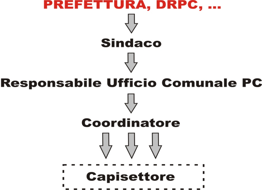 schema pc